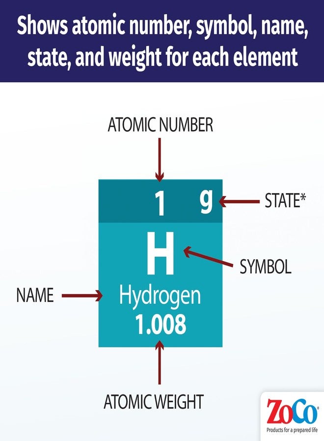 ZOCO – 2026 Periodic Table of Elements Poster – Laminated 17x27 – Science Classroom Chart for Kids & Teens – Chemistry Reference for Teachers Homeschool Labs – Made in USA - Image 3